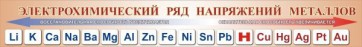 Стенд "Электрохимический ряд напряжений металлов" - fgospostavki.ru - Зеленогорск