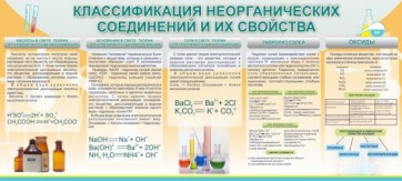 Стенд "Классификация неорганических соединений и их свойства" - fgospostavki.ru - Зеленогорск