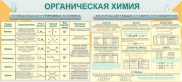 Стенд "Органическая химия" - fgospostavki.ru - Зеленогорск