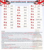 Стенд "Английский алфавит и английские звуки" - fgospostavki.ru - Зеленогорск