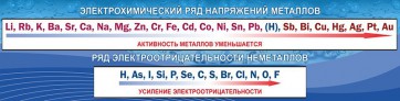 Стенд "Электрохимический ряд напряжений" - fgospostavki.ru - Зеленогорск