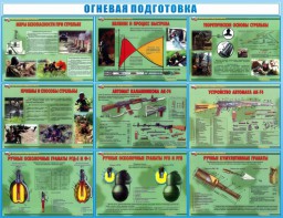 Стенд "Огневая подготовка" Вариант 4 - fgospostavki.ru - Зеленогорск