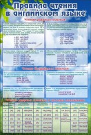 Стенд "Правила чтения в английском языке" - fgospostavki.ru - Зеленогорск