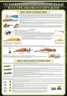 Стенд "Основные правила стрельбы из стрелкового оружия" - fgospostavki.ru - Зеленогорск