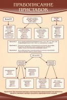 Стенд "Правописание приставок" Вариант 1 - fgospostavki.ru - Зеленогорск