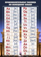 Стенд "Произносительная таблица" - fgospostavki.ru - Зеленогорск