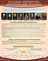 Стенд "Критический реализм" - fgospostavki.ru - Зеленогорск