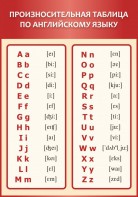Стенд "Произносительная таблица по английскому языку" - fgospostavki.ru - Зеленогорск
