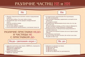 Стенд "Различие частиц "не" и "ни"" - fgospostavki.ru - Зеленогорск