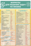 Стенд "Формулы для решения задач по физике" Вариант 2 - fgospostavki.ru - Зеленогорск