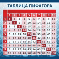 Стенд "Таблица Пифагора" Вариант 1 - fgospostavki.ru - Зеленогорск