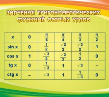 Стенд "Значения тригонометрических функций острых углов" - fgospostavki.ru - Зеленогорск