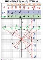 Комплект таблиц. Алгебра 7-11 класс - fgospostavki.ru - Зеленогорск