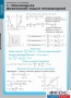 Комплект таблиц. Математика. Производная и ее применение. - fgospostavki.ru - Зеленогорск