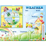 Стенд "Погода со вставками" на английском языке - fgospostavki.ru - Зеленогорск