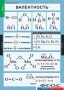 Комплект таблиц. Химия. 8-9 классы. - fgospostavki.ru - Зеленогорск