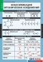 Комплект таблиц. Химия. Органическая химия. - fgospostavki.ru - Зеленогорск