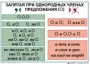 Комплект таблиц "Основные правила и понятия по русскому языку" - fgospostavki.ru - Зеленогорск